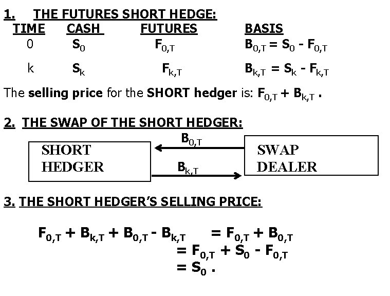 1. THE FUTURES SHORT HEDGE: TIME CASH FUTURES 0 S 0 F 0, T