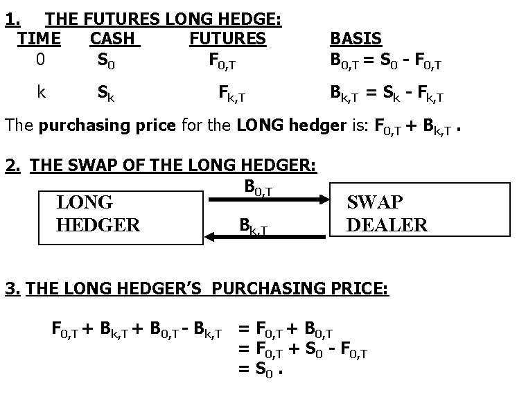 1. THE FUTURES LONG HEDGE: TIME CASH FUTURES 0 S 0 F 0, T