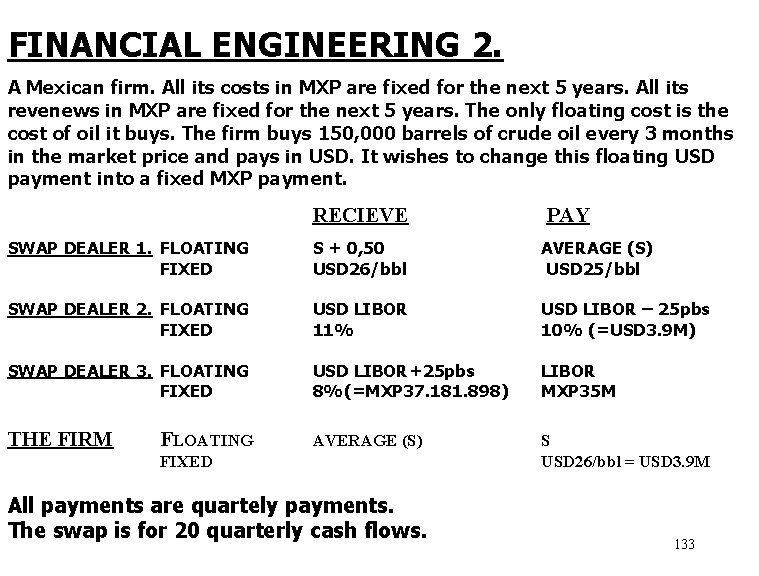 FINANCIAL ENGINEERING 2. A Mexican firm. All its costs in MXP are fixed for