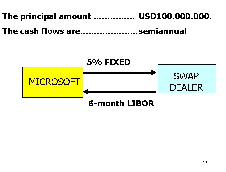 The principal amount …………… USD 100. 000. The cash flows are………………. . . semiannual