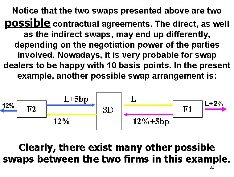 Notice that the two swaps presented above are two possible contractual agreements. The direct,