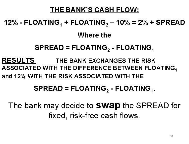 THE BANK’S CASH FLOW: 12% - FLOATING 1 + FLOATING 2 – 10% =