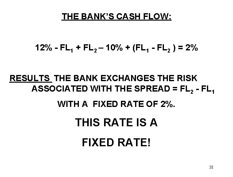 THE BANK’S CASH FLOW: 12% - FL 1 + FL 2 – 10% +
