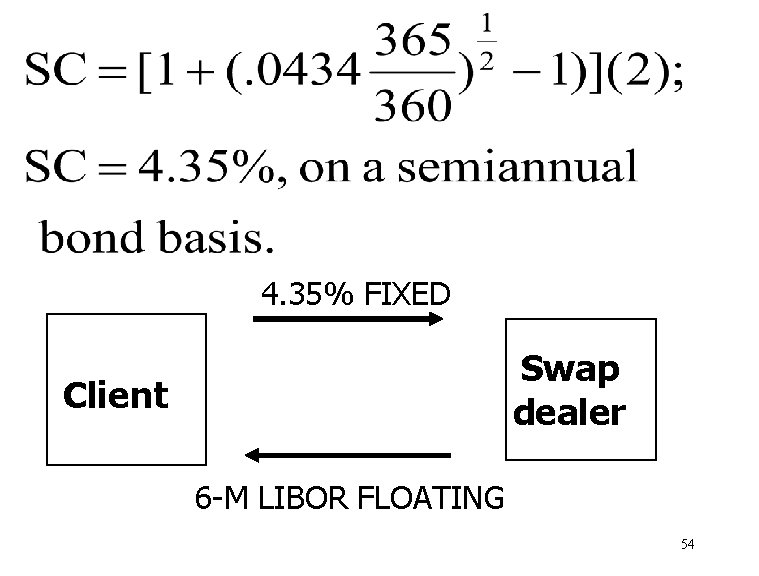 4. 35% FIXED Swap dealer Client 6 -M LIBOR FLOATING 54 