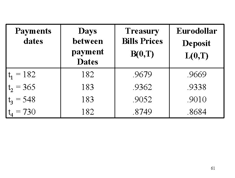 Payments dates t 1 = 182 t 2 = 365 t 3 = 548