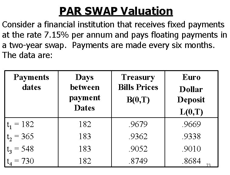 PAR SWAP Valuation Consider a financial institution that receives fixed payments at the rate