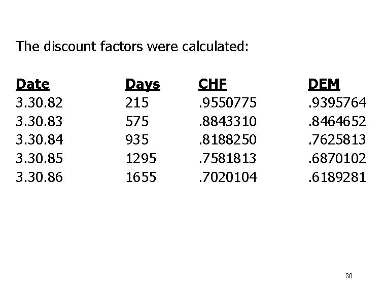The discount factors were calculated: Date 3. 30. 82 3. 30. 83 3. 30.