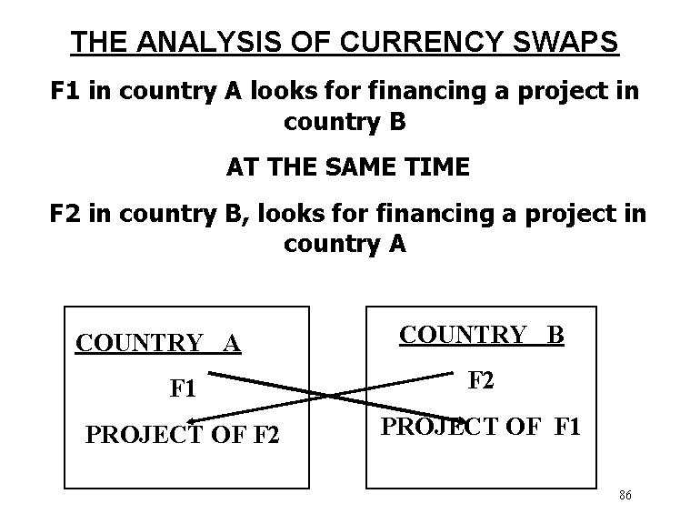 THE ANALYSIS OF CURRENCY SWAPS F 1 in country A looks for financing a