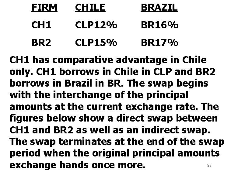 FIRM CHILE BRAZIL CH 1 CLP 12% BR 16% BR 2 CLP 15% BR