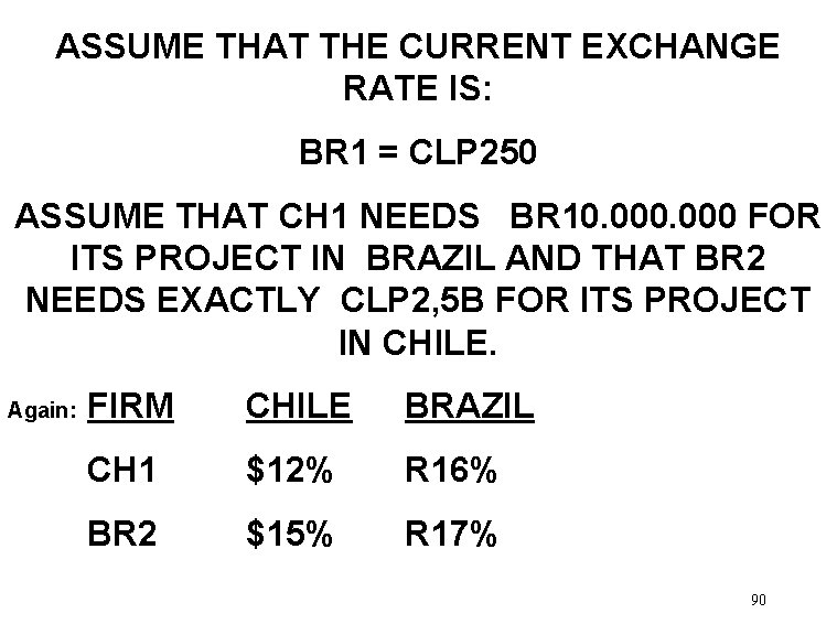 ASSUME THAT THE CURRENT EXCHANGE RATE IS: BR 1 = CLP 250 ASSUME THAT