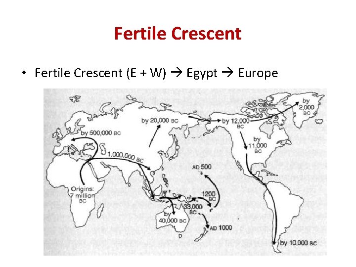 Fertile Crescent • Fertile Crescent (E + W) Egypt Europe 