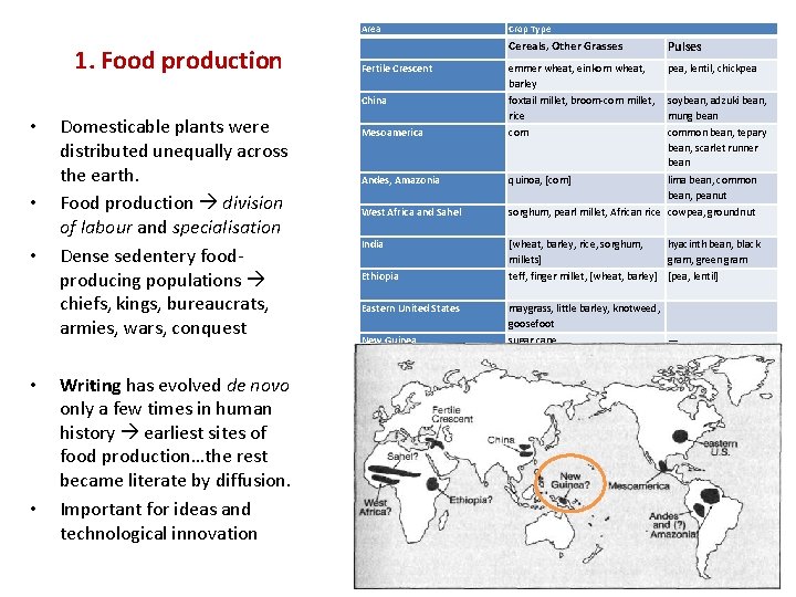 1. Food production • • • Domesticable plants were distributed unequally across the earth.