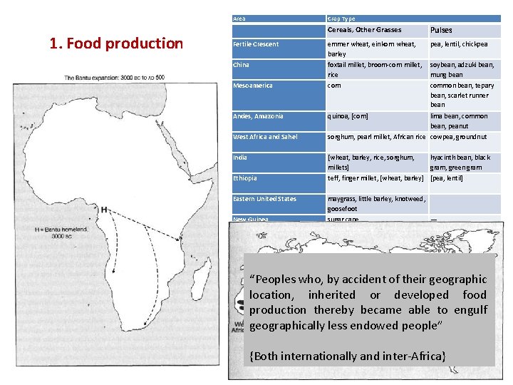 1. Food production • • • Domesticable plants were distributed unequally across the earth. 1. Food production • • • Domesticable plants were distributed unequally across the earth.