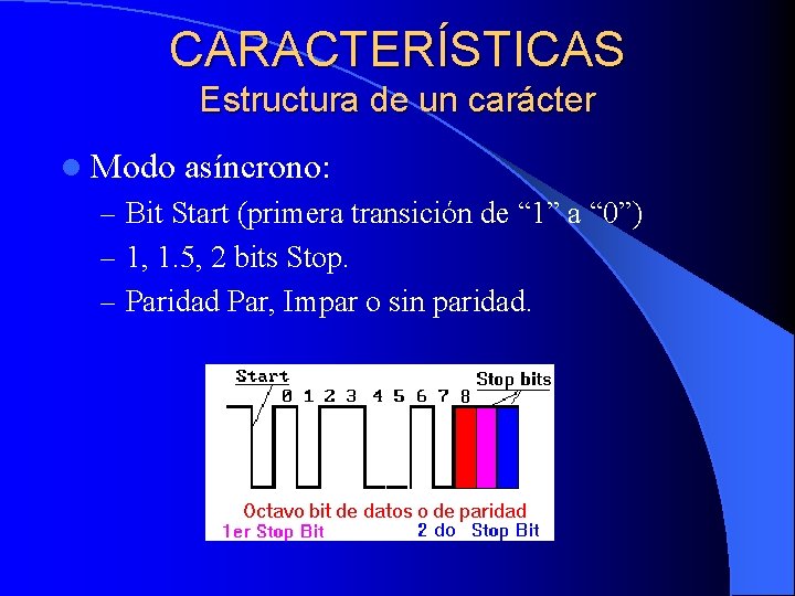 CARACTERÍSTICAS Estructura de un carácter l Modo asíncrono: – Bit Start (primera transición de