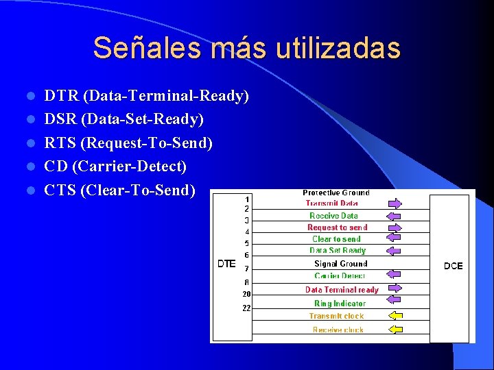 Señales más utilizadas l l l DTR (Data-Terminal-Ready) DSR (Data-Set-Ready) RTS (Request-To-Send) CD (Carrier-Detect)