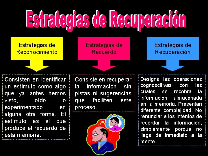 Estrategias de Reconocimiento Estrategias de Recuerdo Estrategias de Recuperación Consisten en identificar un estímulo