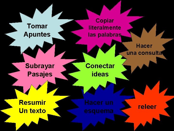 Tomar Apuntes Copiar literalmente las palabras Hacer una consulta Subrayar Pasajes Resumir Un texto