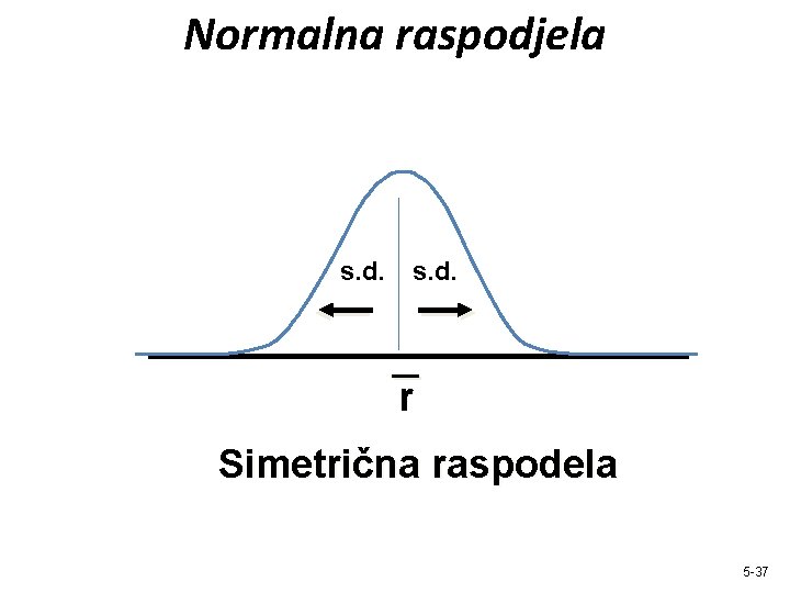 Normalna raspodjela s. d. r Simetrična raspodela 5 -37 