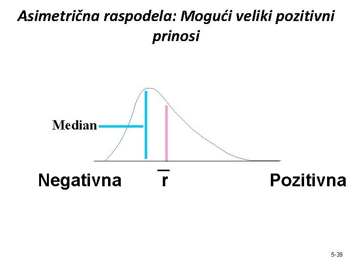 Asimetrična raspodela: Mogući veliki pozitivni prinosi Median Negativna r Pozitivna 5 -39 