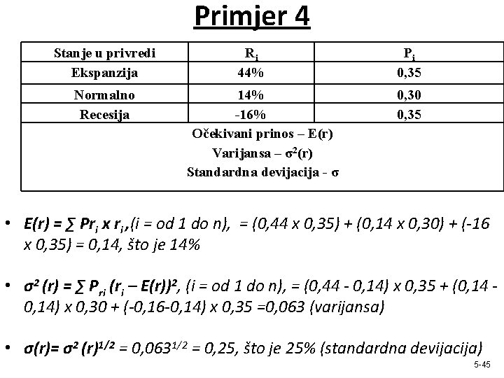 Primjer 4 Stanje u privredi Ekspanzija Normalno Recesija Ri 44% 14% -16% Očekivani prinos