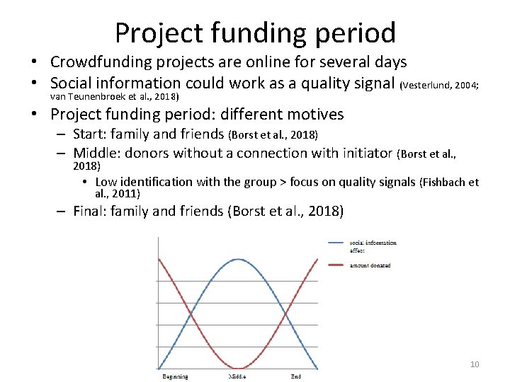 Project funding period • Crowdfunding projects are online for several days • Social information