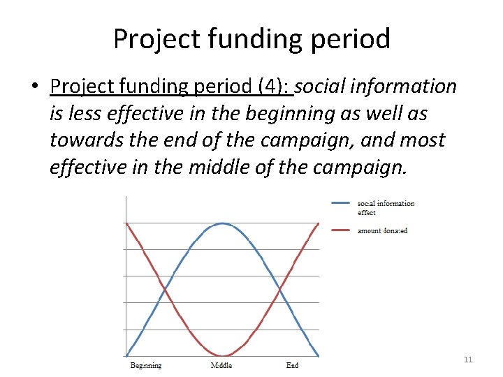 Project funding period • Project funding period (4): social information is less effective in