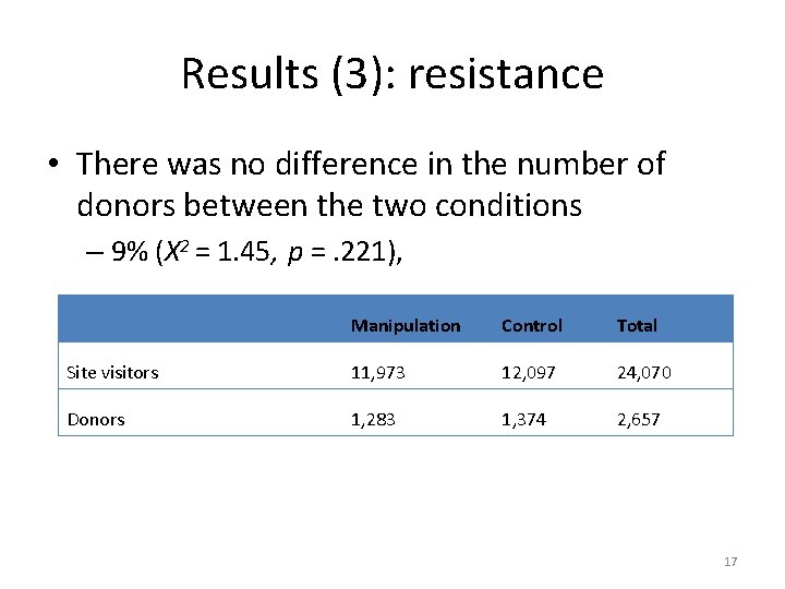 Results (3): resistance • There was no difference in the number of donors between