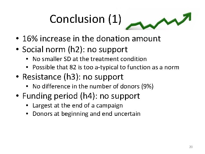 Conclusion (1) • 16% increase in the donation amount • Social norm (h 2):