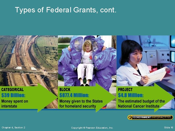 Types of Federal Grants, cont. Chapter 4, Section 2 Copyright © Pearson Education, Inc.