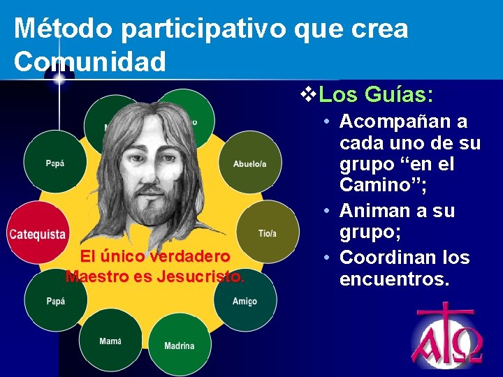 Método participativo que crea Comunidad v. Los Guías: El único verdadero Maestro es Jesucristo.