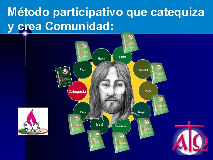 Método participativo que catequiza y crea Comunidad: 