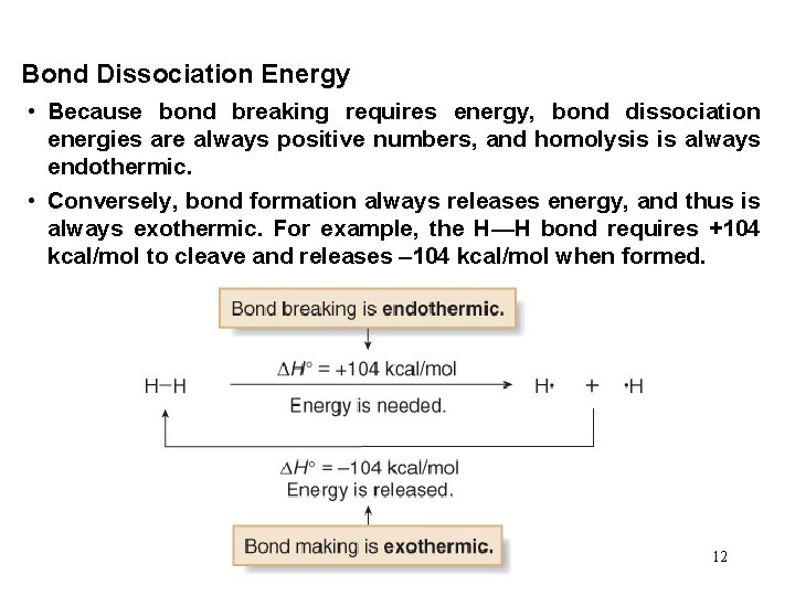 Bond Dissociation Energy • Because bond breaking requires energy, bond dissociation energies are always