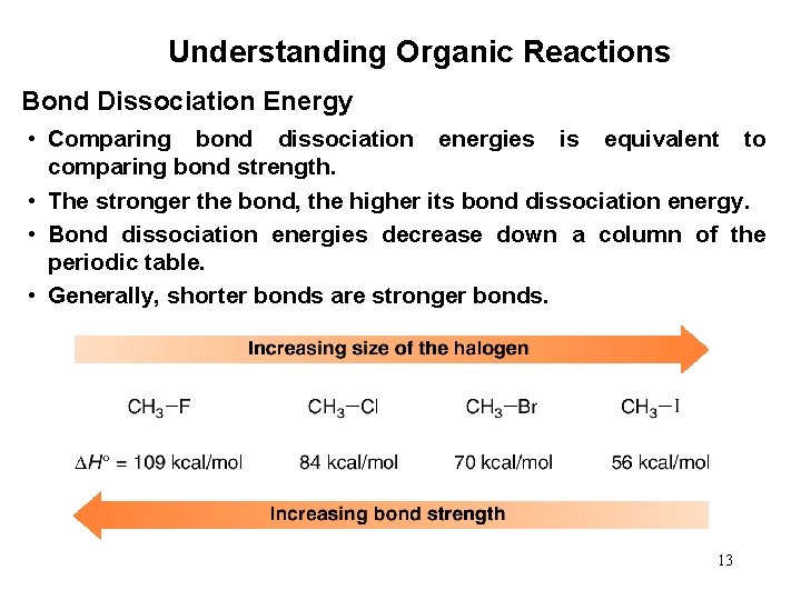 Understanding Organic Reactions Bond Dissociation Energy • Comparing bond dissociation energies is equivalent to