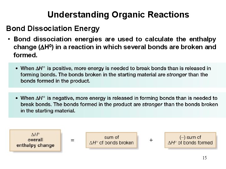 Understanding Organic Reactions Bond Dissociation Energy • Bond dissociation energies are used to calculate