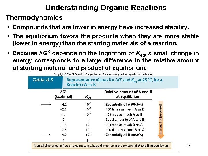 Understanding Organic Reactions Thermodynamics • Compounds that are lower in energy have increased stability.