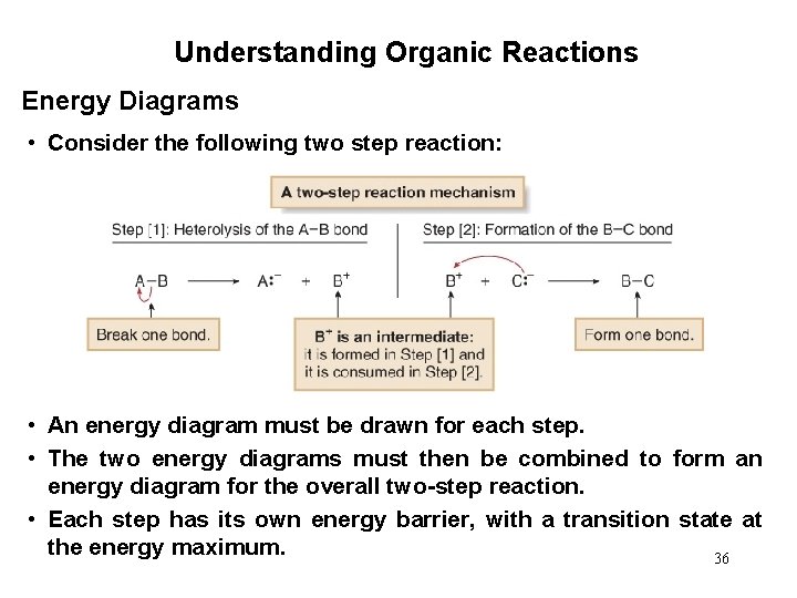 Understanding Organic Reactions Energy Diagrams • Consider the following two step reaction: • An