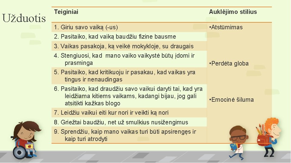 Užduotis Teiginiai Auklėjimo stilius 1. Giriu savo vaiką (-us) • Atstūmimas 2. Pasitaiko, kad