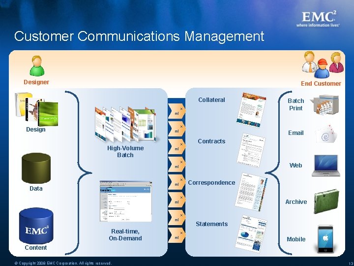 Customer Communications Management Designer End Customer Collateral x ml Batch Print x Design ml