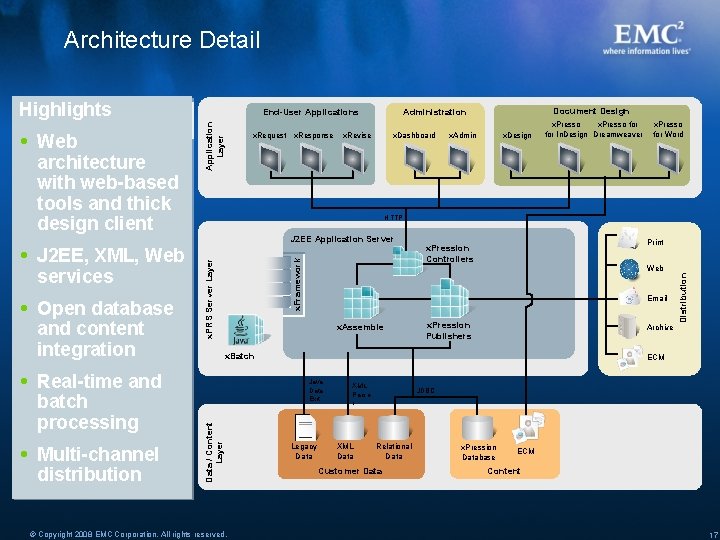 Architecture Detail Highlights Real-time and batch processing Multi-channel distribution Application Layer x. Revise x.