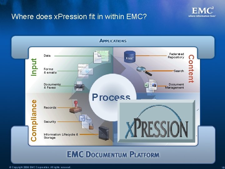 Where does x. Pression fit in within EMC? Input Forms & emails Search Document
