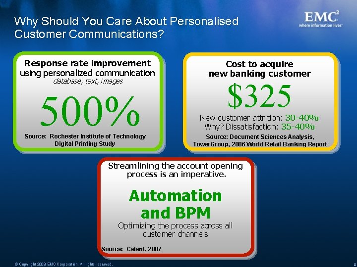 Why Should You Care About Personalised Customer Communications? Response rate improvement using personalized communication