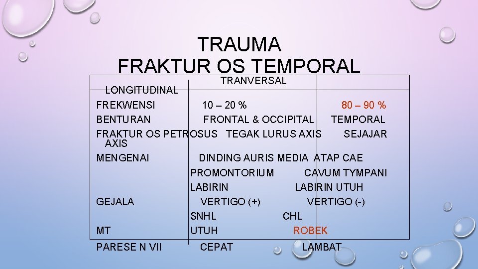 TRAUMA FRAKTUR OS TEMPORAL TRANVERSAL LONGITUDINAL FREKWENSI 10 – 20 % 80 – 90