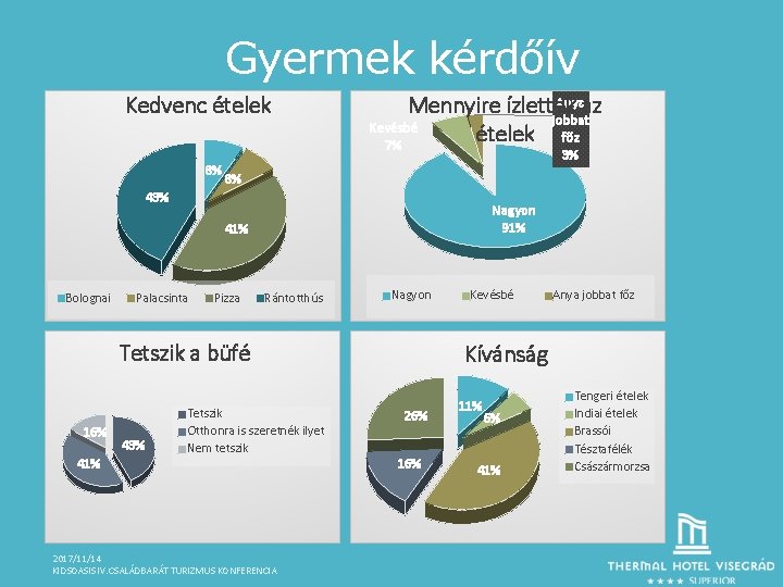 Gyermek kérdőív Kedvenc ételek 8% Anyaaz Mennyire ízlettek jobbat Kevésbé ételek főz 7% 3%
