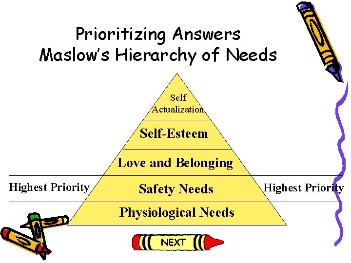 Prioritizing Answers Maslow’s Hierarchy of Needs Self Actualization Self-Esteem Love and Belonging Highest Priority Prioritizing Answers Maslow’s Hierarchy of Needs Self Actualization Self-Esteem Love and Belonging Highest Priority