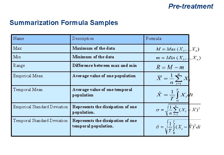 Pre-treatment Summarization Formula Samples Name Description Maximum of the data Minimum of the data