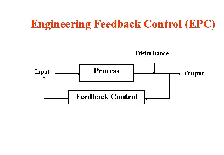 Engineering Feedback Control (EPC) Disturbance Input Process Feedback Control Output 