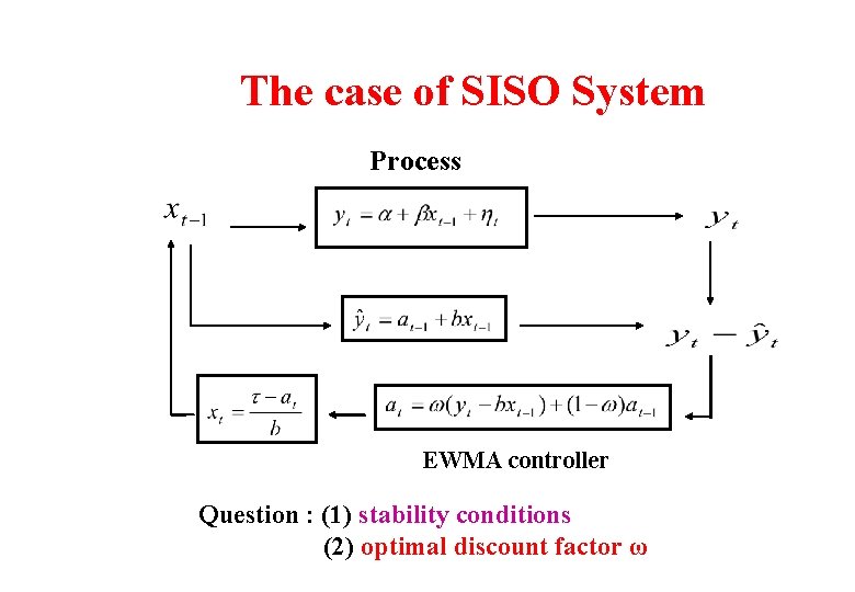 The case of SISO System Process EWMA controller Question : (1) stability conditions (2)