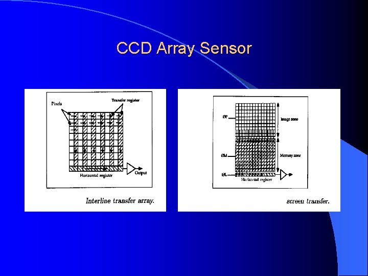 CCD Array Sensor 