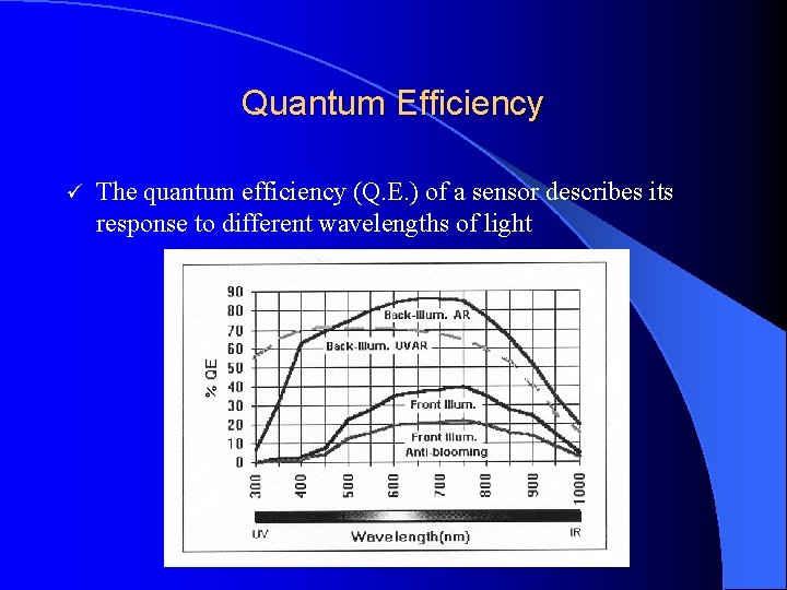 Quantum Efficiency ü The quantum efficiency (Q. E. ) of a sensor describes its