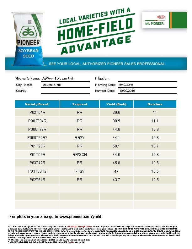 Grower’s Name: Ag. Worx Soybean Plot Irrigation: City, State: Planting Date: 6/10/2015 Harvest Date: